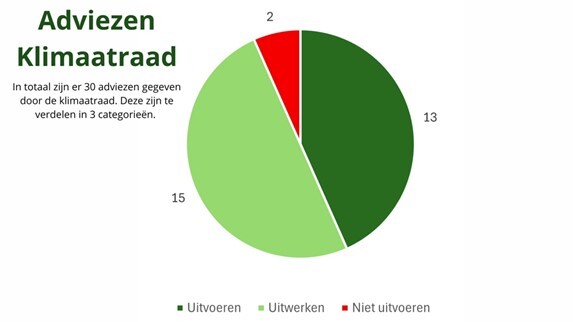 In de afbeelding ziet u een diagram met de adviezen 3 categoriën. In de opsomming onder de afbeelding zijn de stappen uitgeschreven.